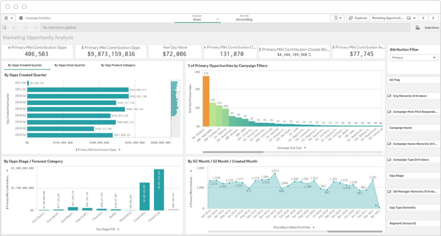 Screenshot of a Tactical Dashboard for campaign analytics