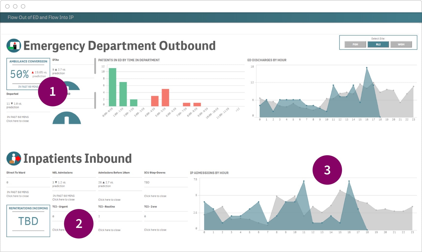 Nine reasons why dashboard design is essential