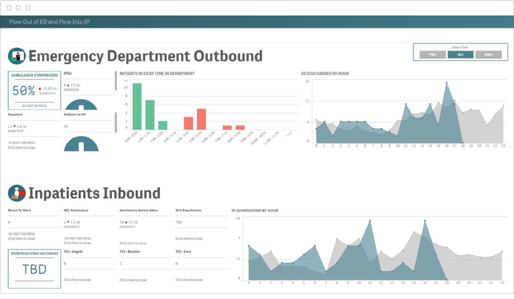 What is a KPI Dashboard? 4 Key Examples and Best Practices