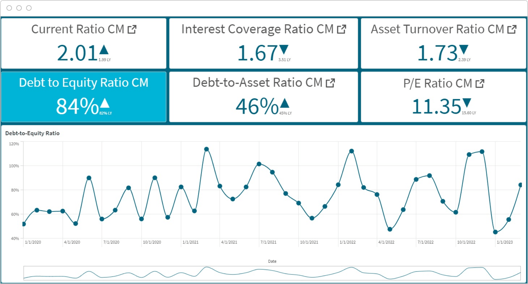 Screenshot of Strategic Dashboard for ratio analysis