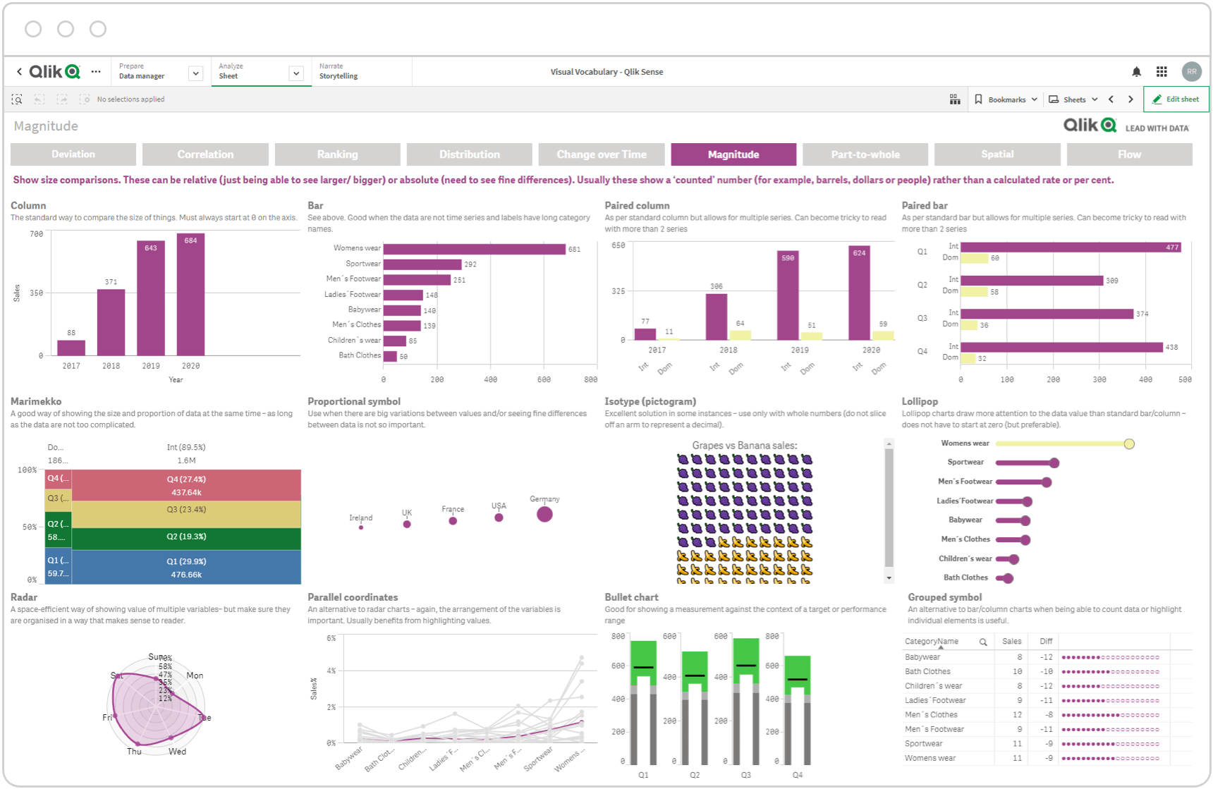 What Is Data Visualization Examples Best Practices Qlik What Is Data Visualization Examples Best Practices Qlik