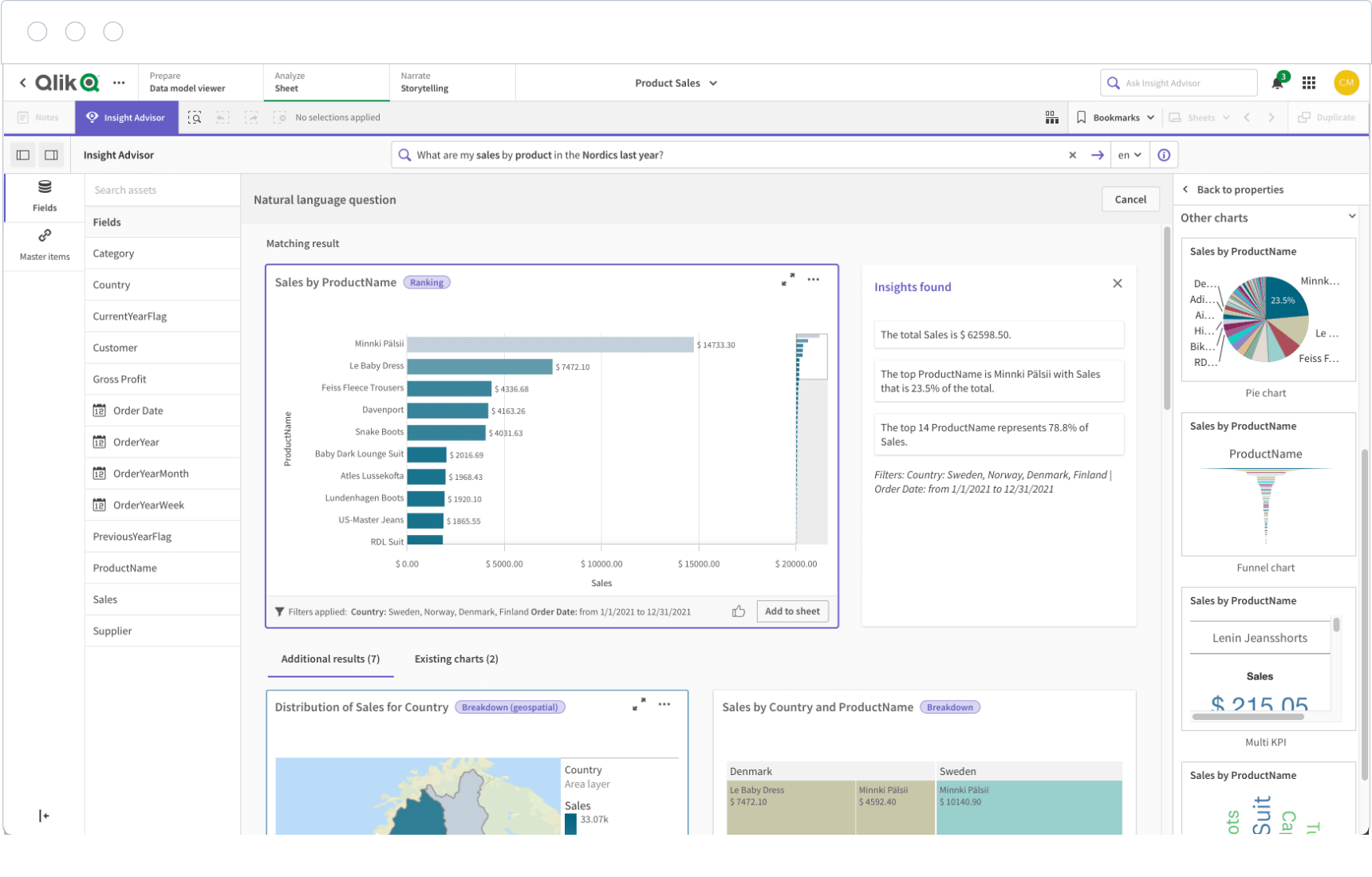 A screenshot of a Qlik Sense dashboard displaying bar charts, a pie chart, and a map. The main chart shows sales by product name, with additional insights on sales distribution and trends.