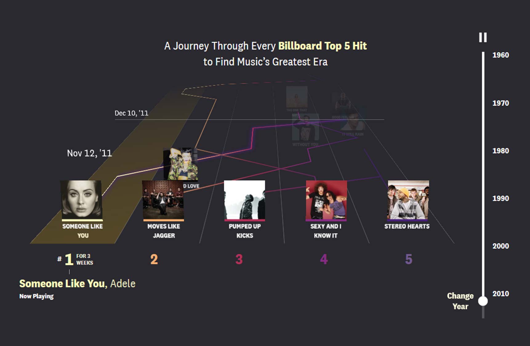 Data visualization showing the top five songs every week from 1960 to 2019.