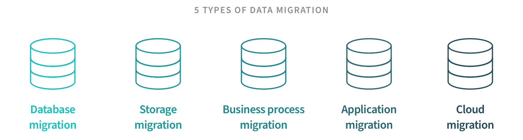 data migration strategy presentation