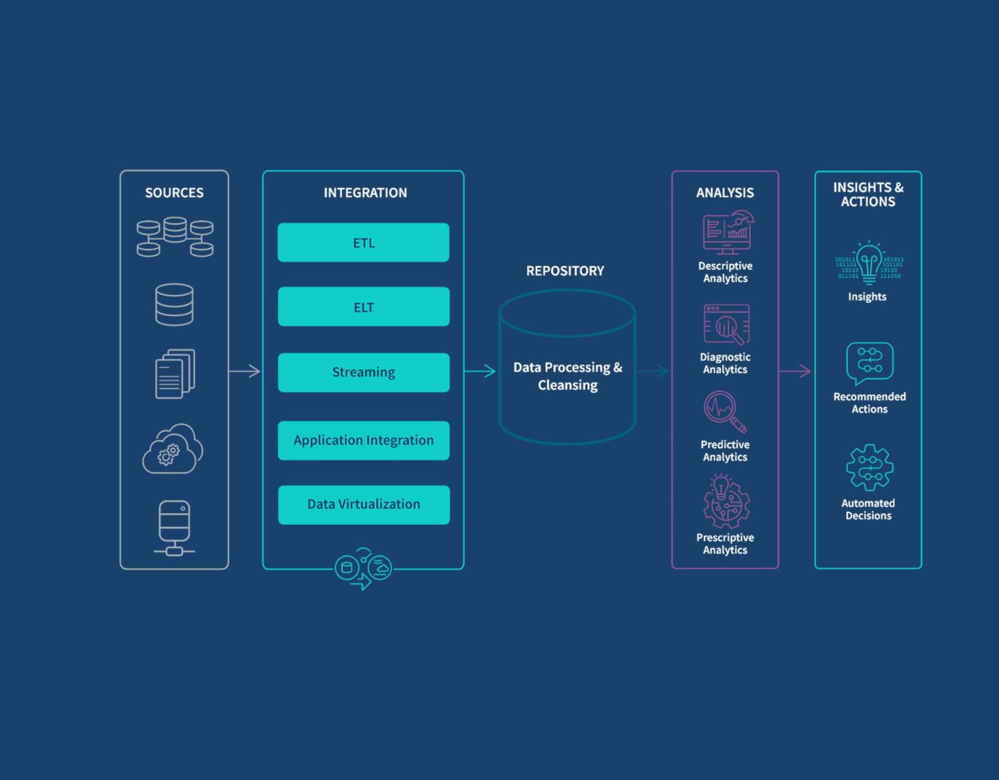 Data Streaming: Benefits, Examples, and Use Cases