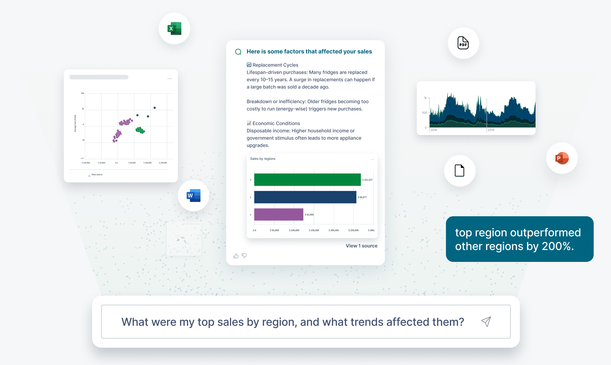 Screenshot of a dashboard displaying various data types and metrics for analysis and monitoring.