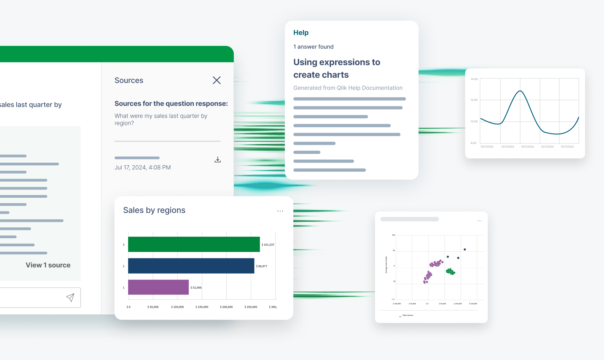 A dashboard displaying various graphs and data visualizations for analysis.
