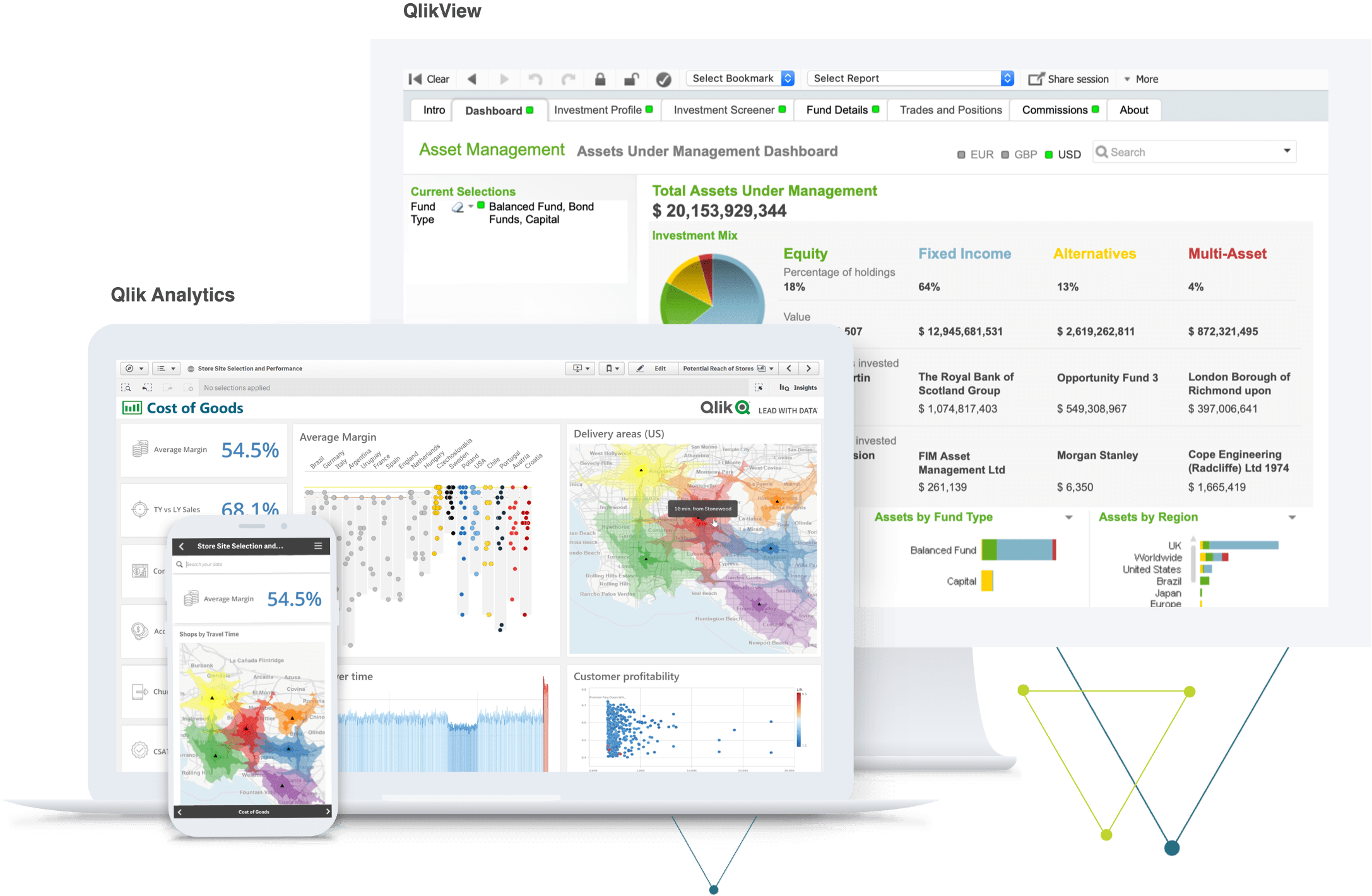 From QlikView to Qlik Analytics