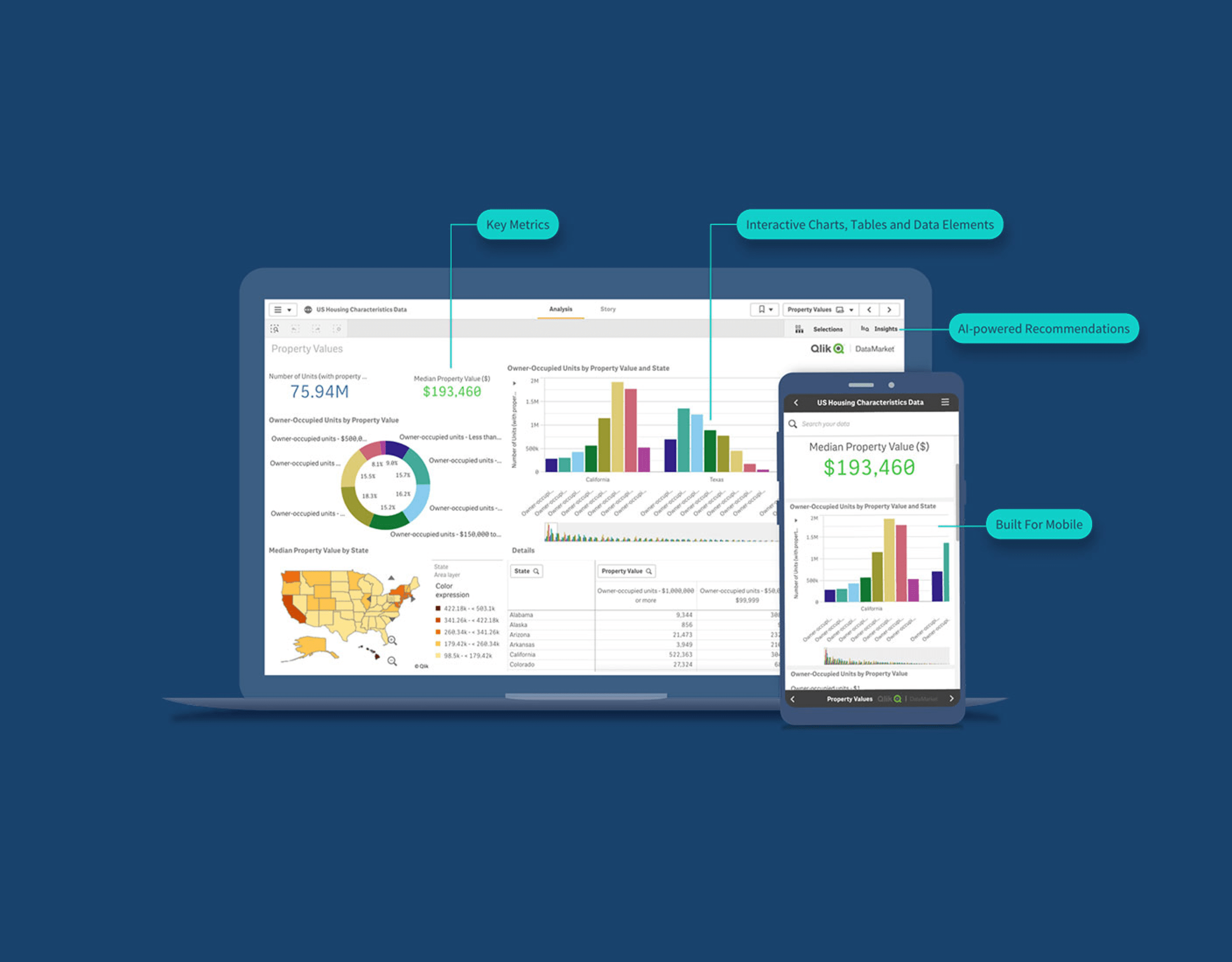 Business dashboards with real-world data