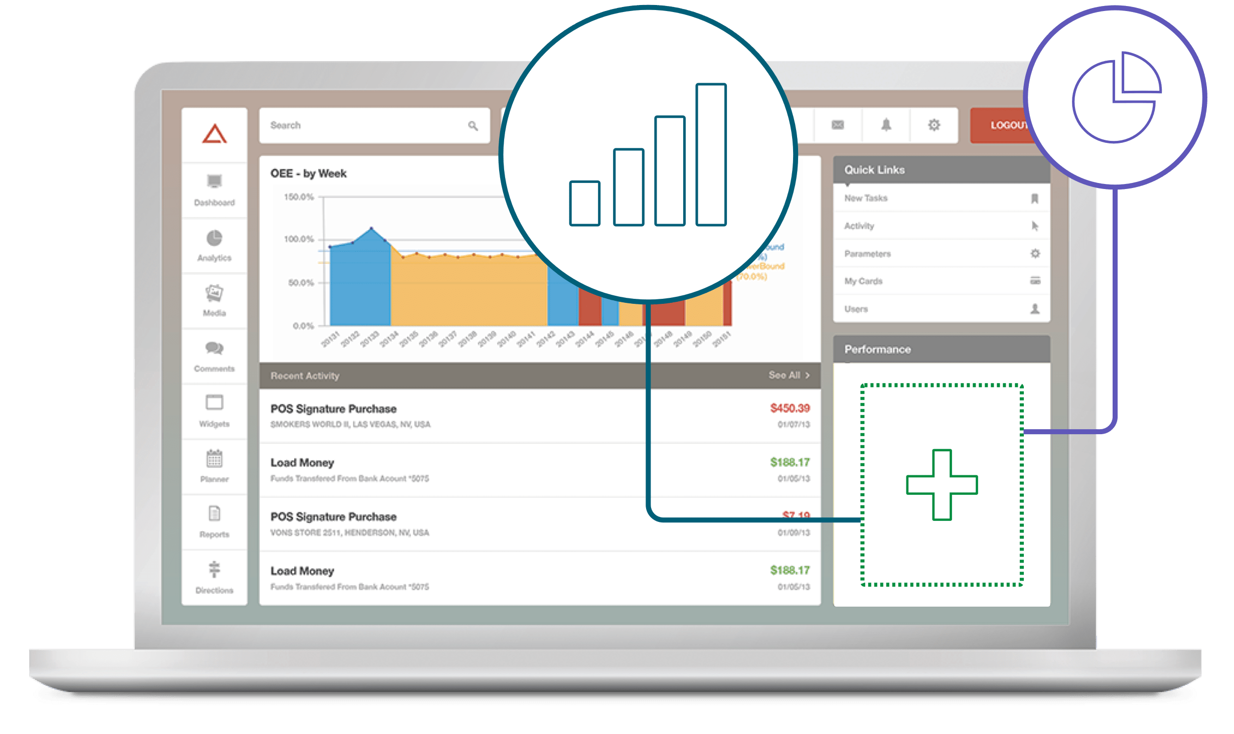 A laptop showing a metrics dashboard with callouts highlighting a bar chart and pie graph