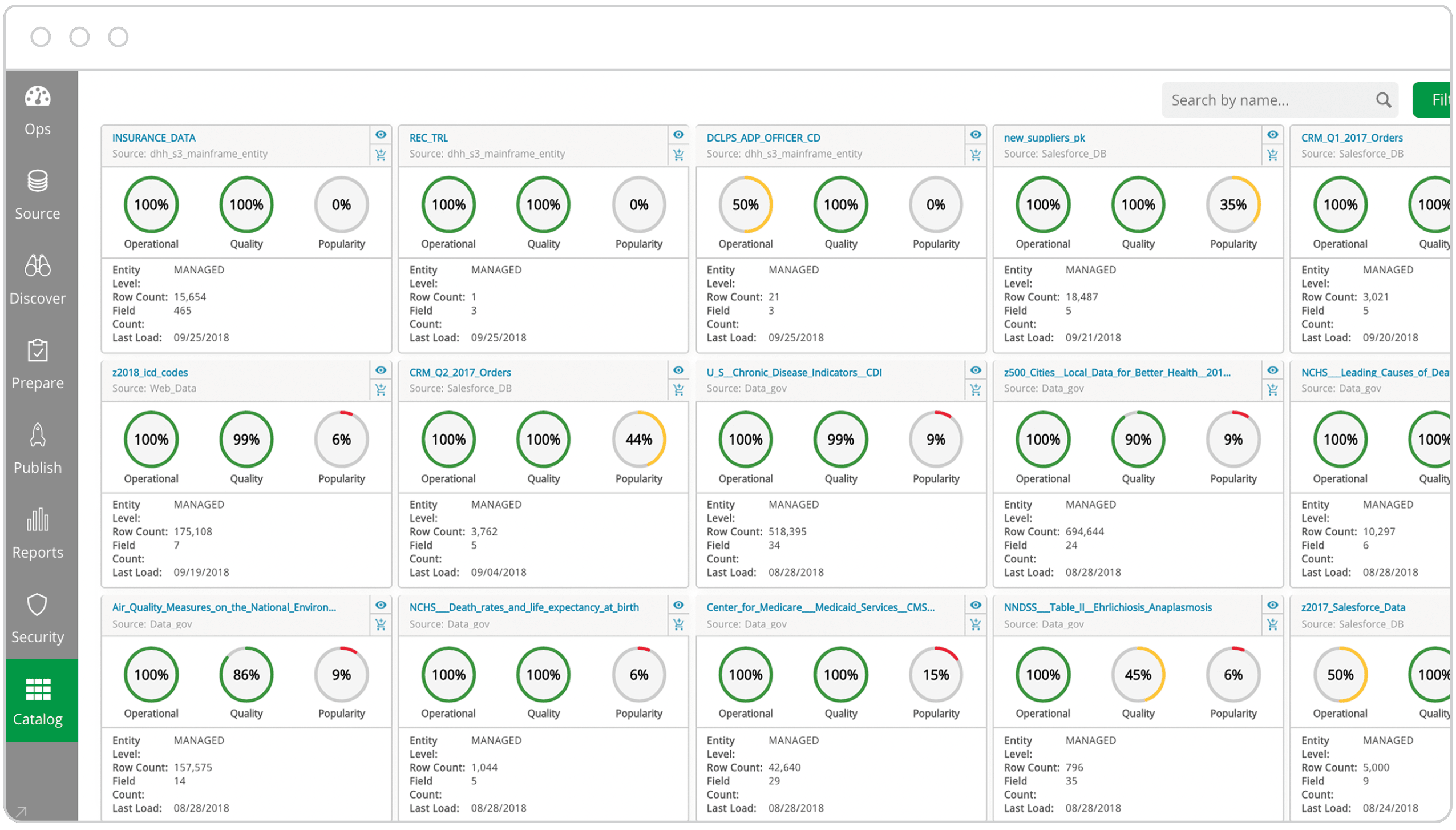 Screenshot showing a Qlik Data Catalog dashboard