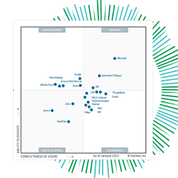 how to create task in qlikview