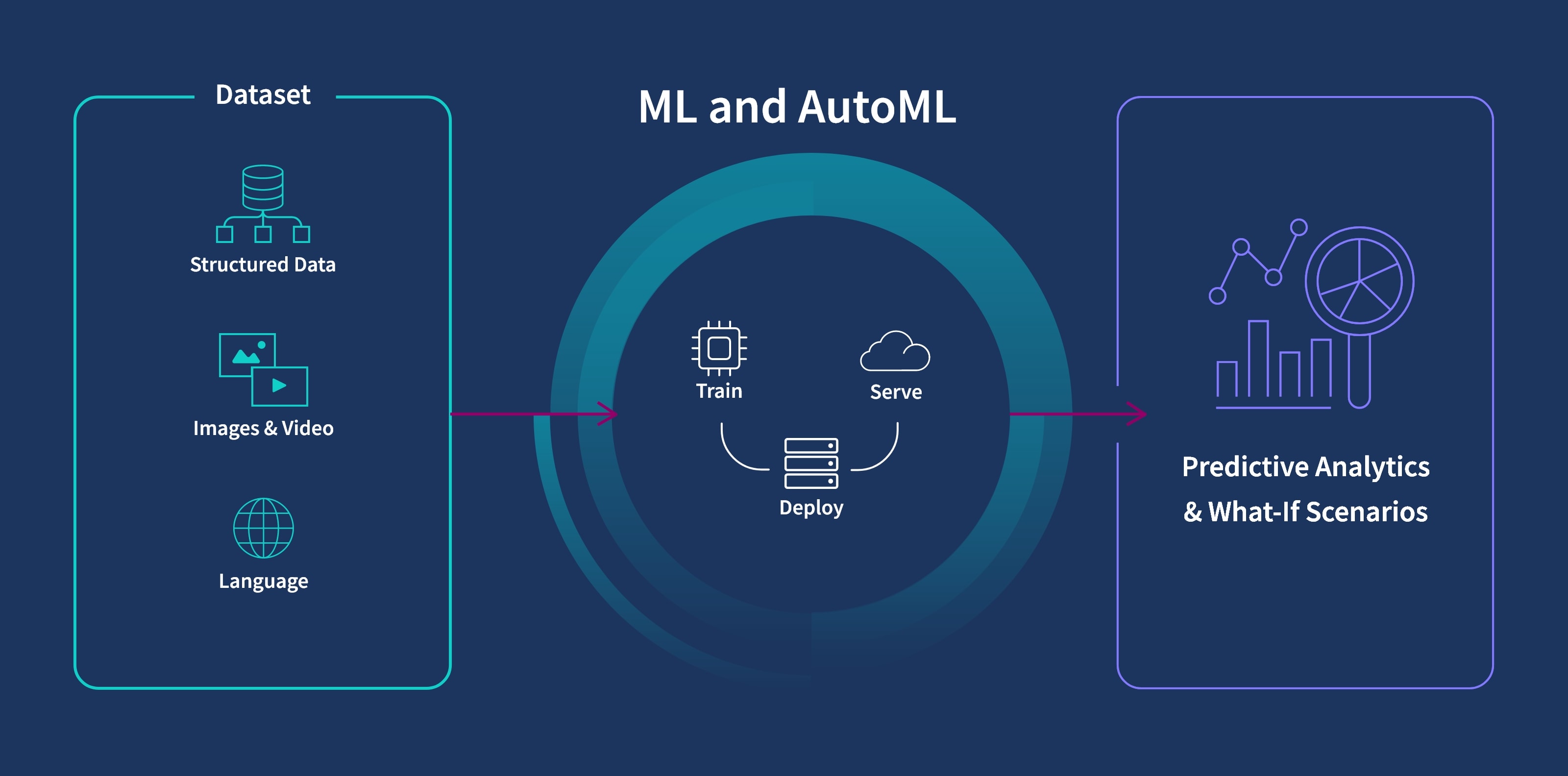 Compare Qlik vs Tableau: Analytics Comparison Guide| Qlik