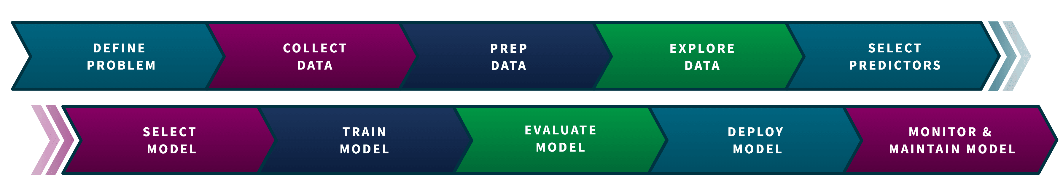 data mining projects methodology