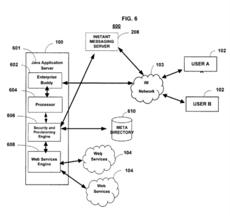 Diagram showing the connection flow between Java application servers and Instant message service, meta directory, and web services to end users