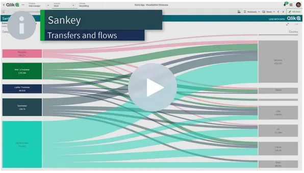 Click to watch the Self-service Visualization video.