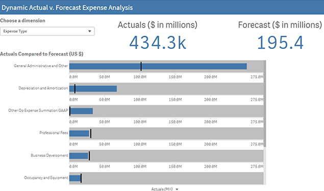 Drive cost reduction and improve expense management - Finance Analytics - Qlik