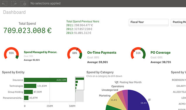 Optimize procurement - Finance Analytics - Qlik