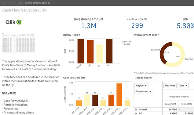 Streamline analysis and gain unparalleled financial insights - Finance Analytics - Qlik