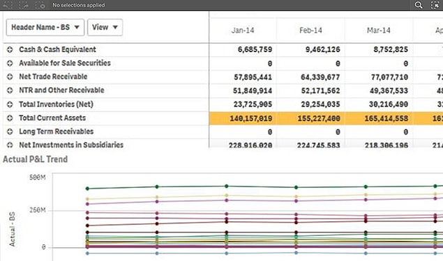 Streamline financial reporting and reduce financial burden - Finance Analytics - Qlik