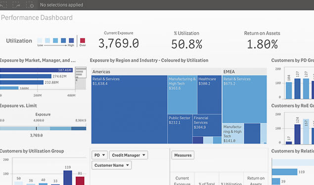 Balance risk and return on your commercial loan portfolio - Finance Analytics - Qlik