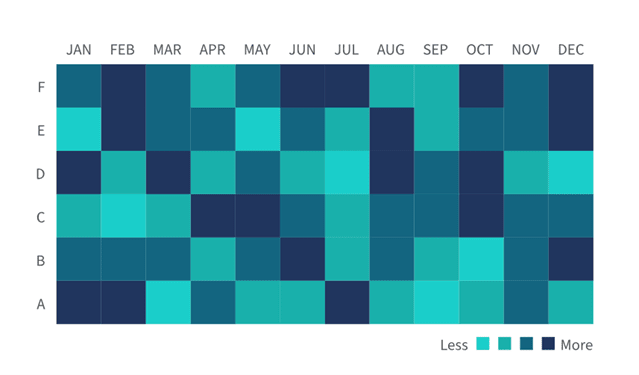 Graphic of a calendar heat map for January through December