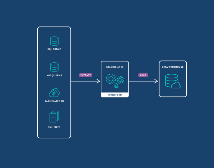 data migration strategy presentation