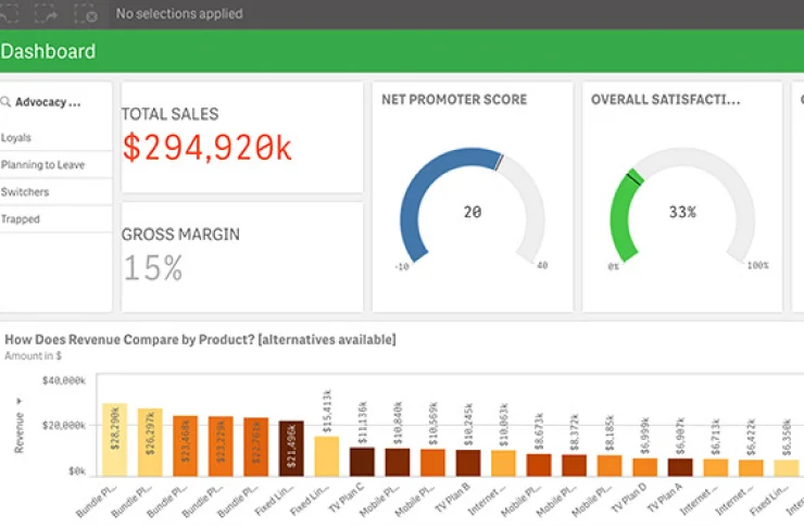 Collaborate with data to optimize the full customer lifecycle - Sales Analytics - Qlik