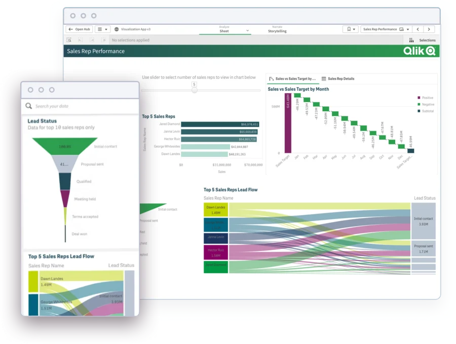 Desktop and mobile phone showing Qlik Sense dashboards