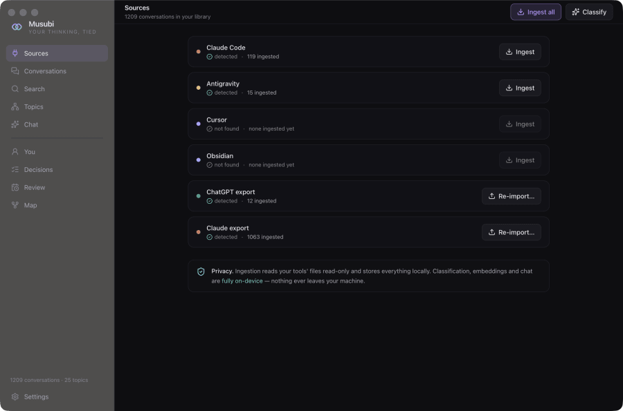 Musubi's Sources view listing all six adapters with their status and ingest counts: Claude Code 119 ingested, Antigravity 15, Cursor not found, Obsidian not found, ChatGPT export 12, Claude export 1063, above a note stating that ingestion reads read-only and everything stays on-device