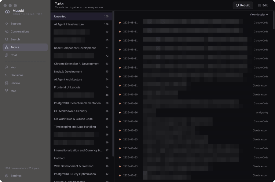 Musubi's Topics view: a list of 25 induced categories with conversation counts, Unsorted at the top with 169, then AI Agent Infrastructure 120 and React Component Development 74, down to PostgreSQL Query Optimization at 12, with the personal topics pixelated. The selected topic's conversations are listed alongside with their dates and source, titles pixelated