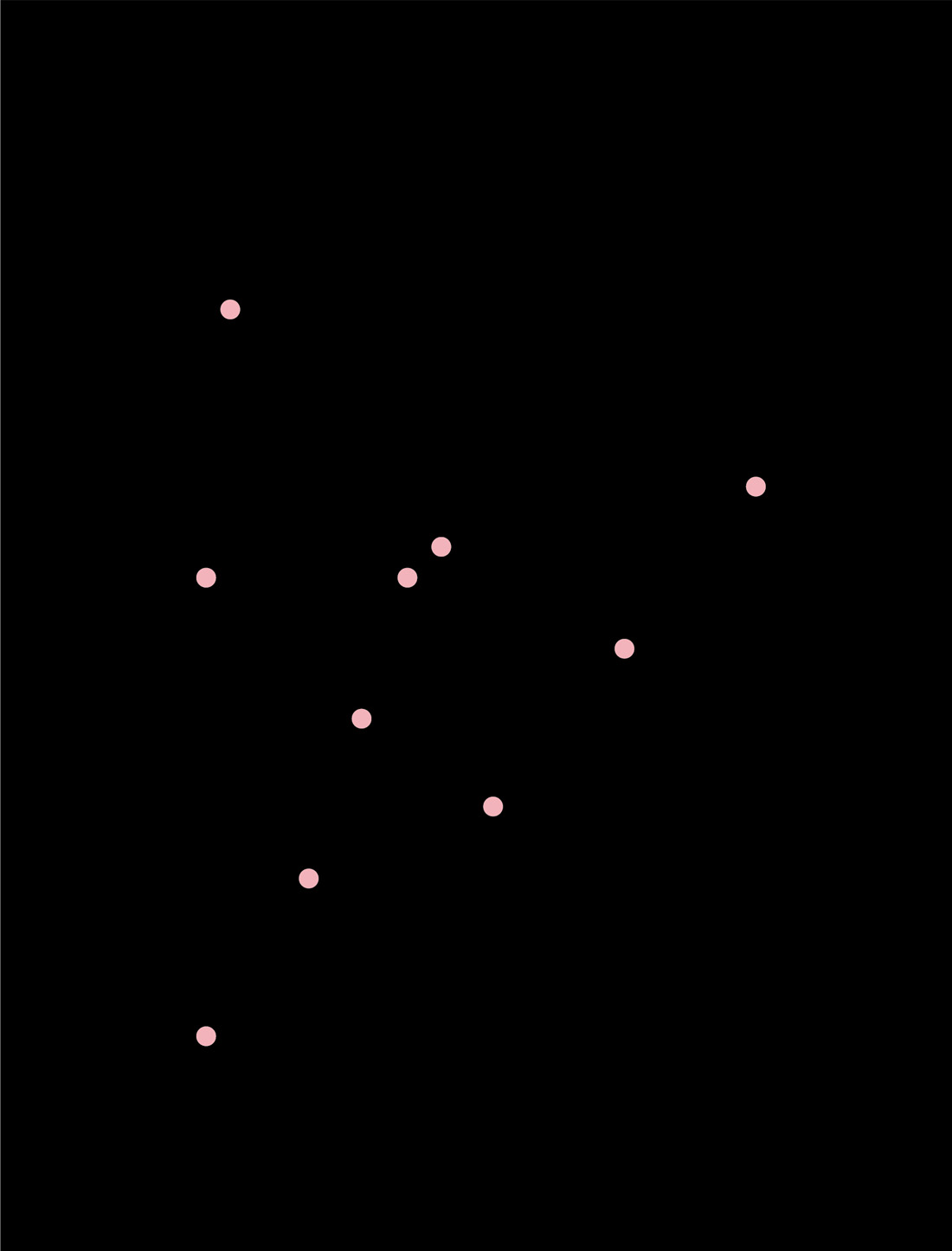 Diez pasos derivados