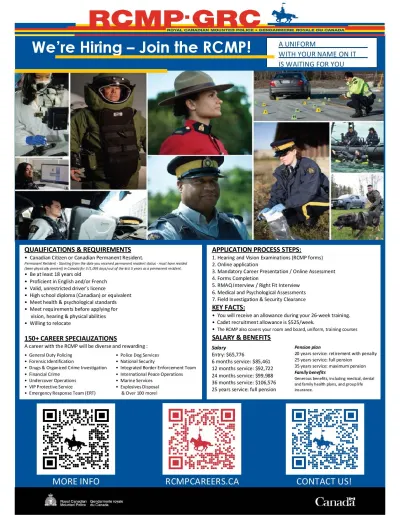 RCMP Opportunities