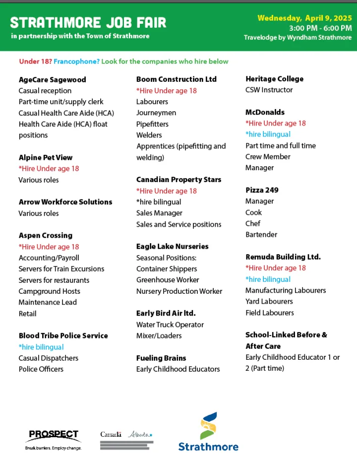 2025 Strathmore Job Fair list of jobs and employers