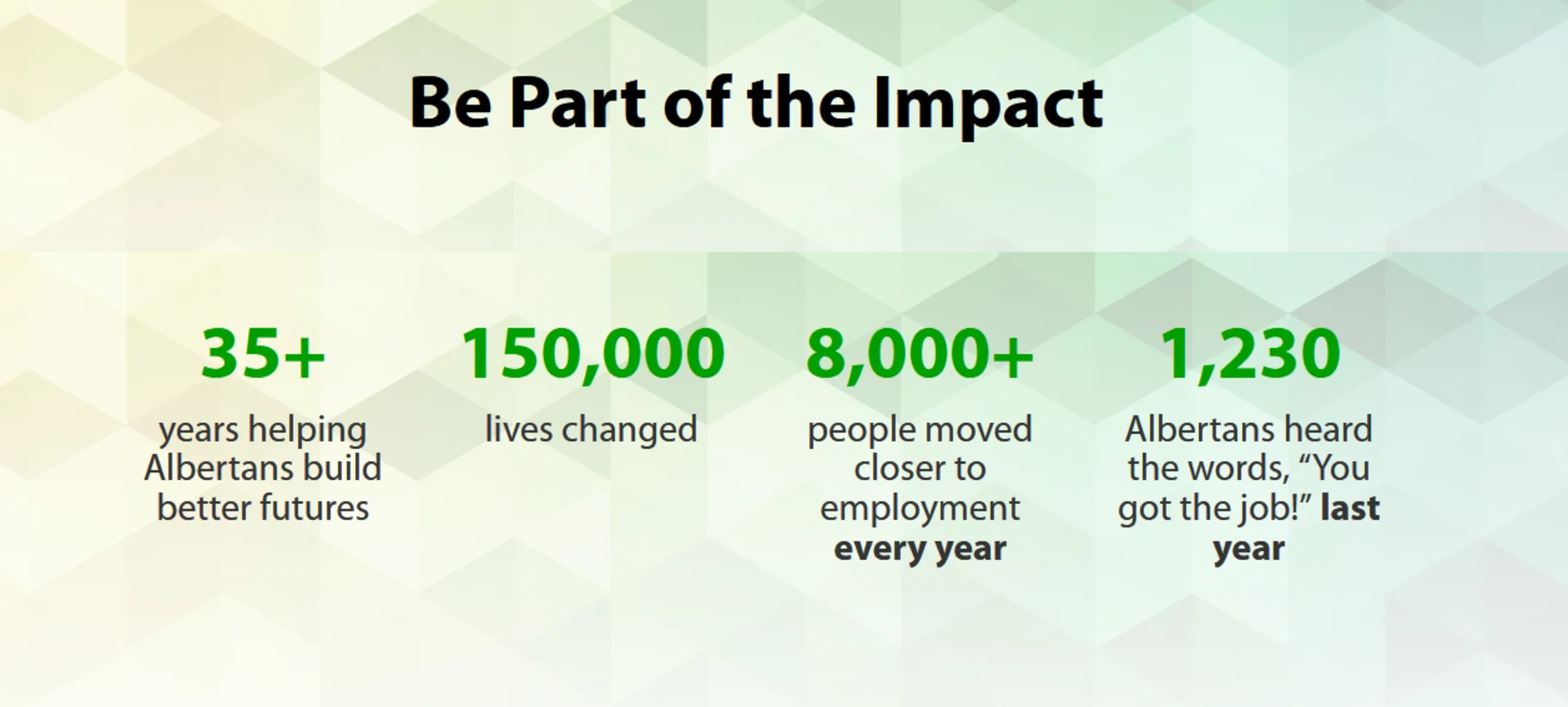Be a Part of the Impact Prospect