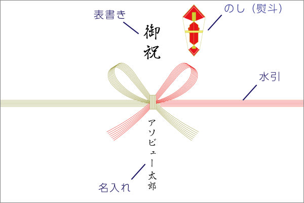 出産祝いは実は現金がベスト 包み方や相場などを詳しく紹介 Tanp タンプ