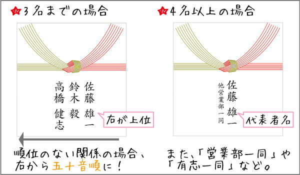 関係性別 出産祝いの金額相場はいくら 気になるマナーも解説 Tanp タンプ