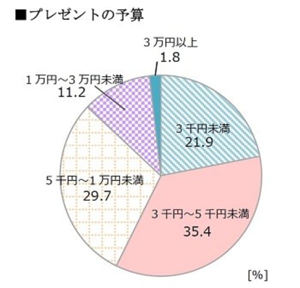 絶対に喜ばれる 父の日の人気プレゼントランキング21 Tanp タンプ