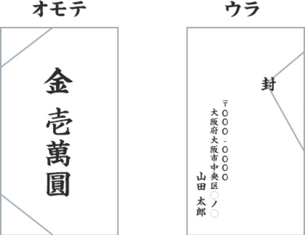 出産祝いの実態ってどうなってるの 金額相場や書方 ギフトを解説 Tanp タンプ