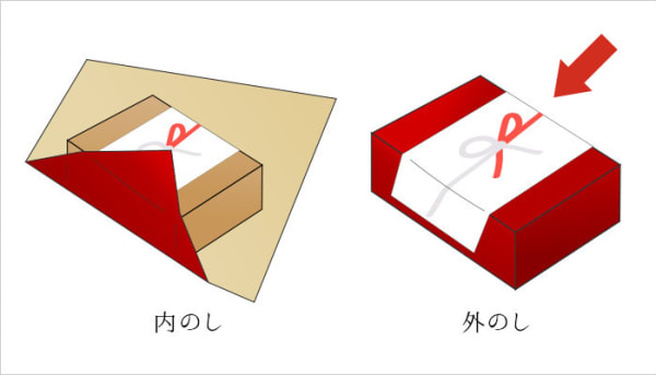 これで困らない 結婚祝いで喜ぶ のし と ご祝儀袋 の基本マナーと書き方 Tanp タンプ