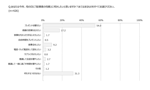 母の日はお義母さんにも贈るべき おすすめのプレゼントランキング Tanp タンプ