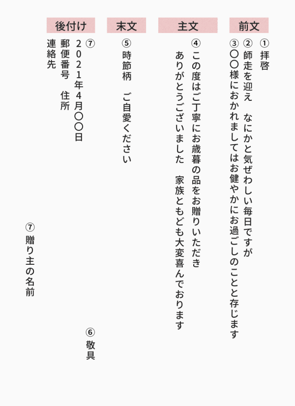 お歳暮のお礼状の書き方とは そのまま使える例文集をご紹介 Tanp タンプ