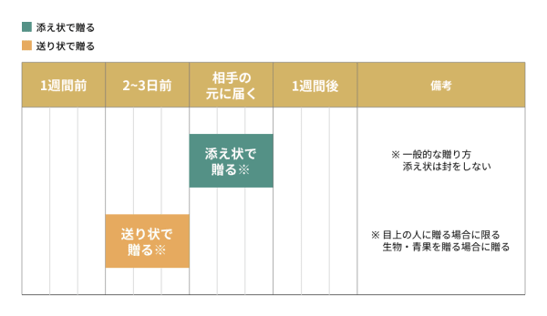 お中元の挨拶状 添え状の書き方とは 例文もご紹介 Tanp タンプ