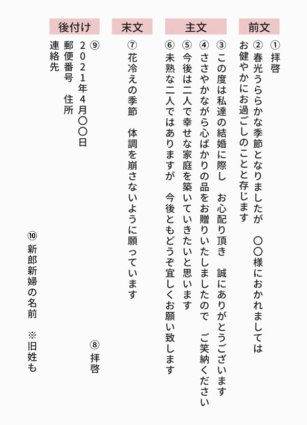 結婚内祝い お礼状の書き方のマナー 例文集をご紹介 Tanp タンプ