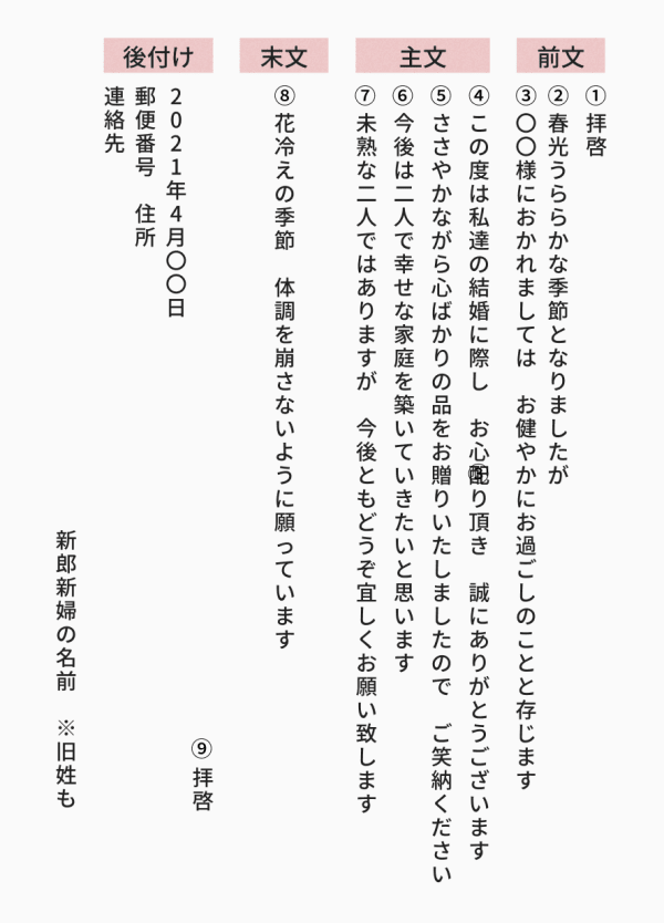 幸せをお祝いしてくれた方へのお礼を 結婚内祝いのマナー お礼状の書き方 Tanp タンプ