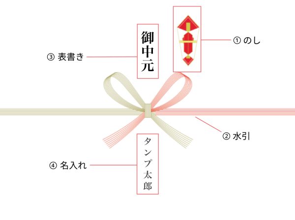 お中元の のし紙 のマナーは 書き方や水引のルールから喪中の注意点まで Tanp タンプ