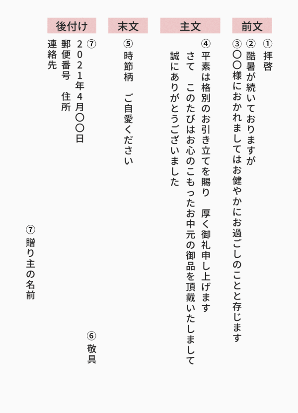 お中元のお礼状の書き方とは そのまま使える例文集もご紹介 Tanp タンプ