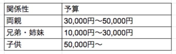 親 兄弟に贈る新築祝いのマナーとおすすめプレゼント Tanp タンプ