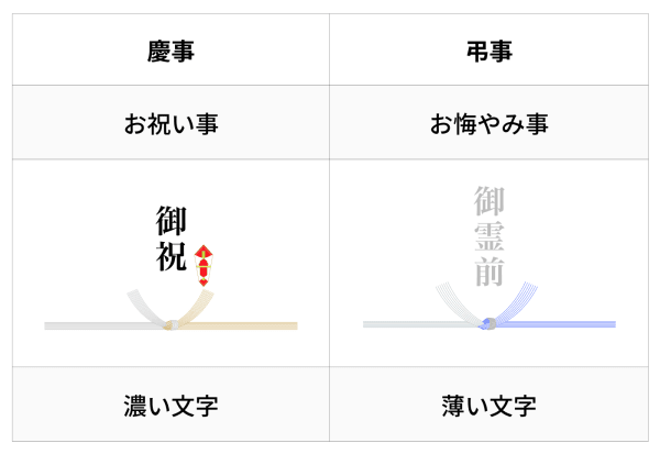 おめでとう の気持ちを文字に 新築祝いにメッセージを贈ろう Tanp タンプ