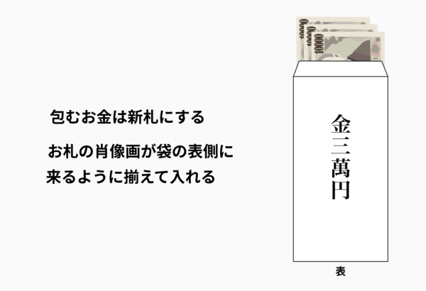 出産祝いの書き方 ご祝儀袋 中袋のマナーを徹底解説 おすすめの袋もご紹介 Tanp タンプ